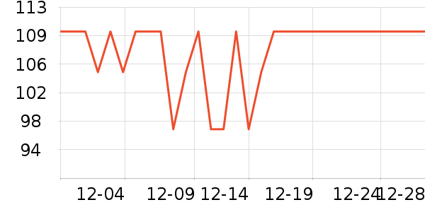 Qladyͷ��/������ʷ�۸�