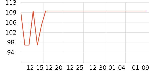 Qladyͷ��/������ʷ�۸�