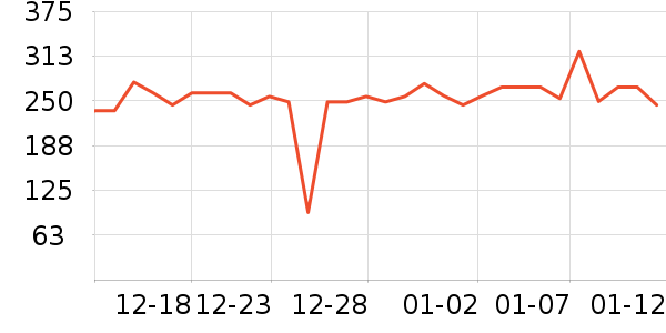 BIBZIZ�����/DHA ��ʷ�۸�