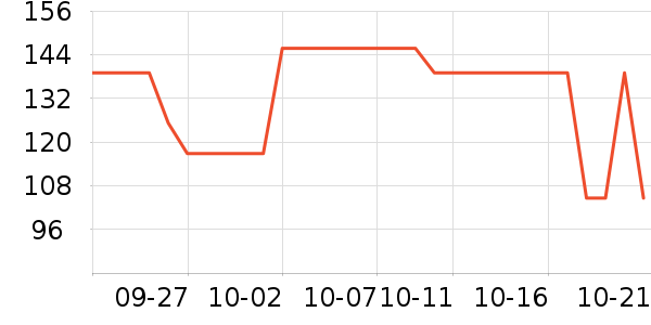 LOVO��Ʒ���� ��ʷ�۸�