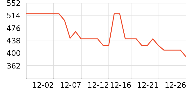 70���г���¼����ʷ�۸�