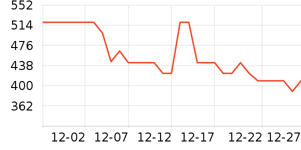 70���г���¼����ʷ�۸�