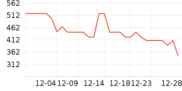 70���г���¼����ʷ�۸�