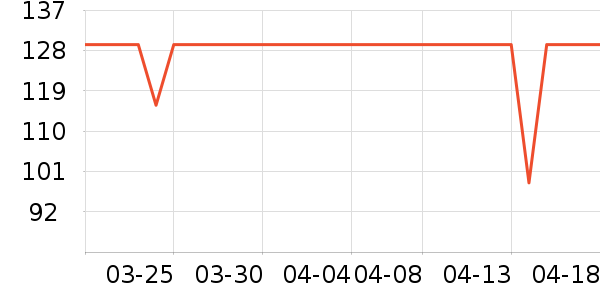 ��̬�Ʊ�Я/�ƶ���Դ��ʷ�۸�