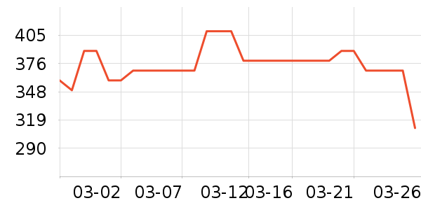 ������ѡè����ʷ�۸�