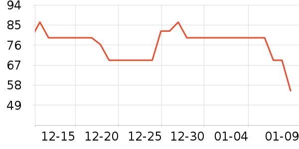 �űȻ滭������ʷ�۸�