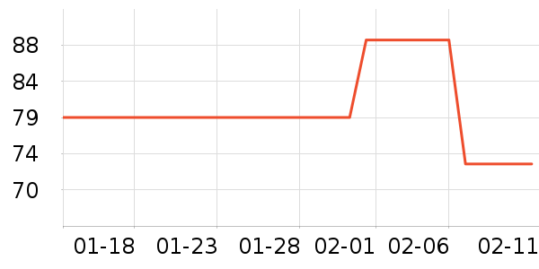 ȫ��ʱ��Ůʿ�ڿ���ʷ�۸�