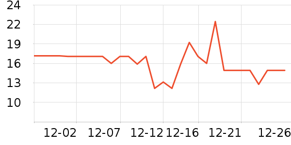 �������������ʷ�۸�