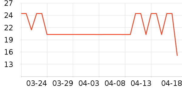 �������������ʷ�۸�