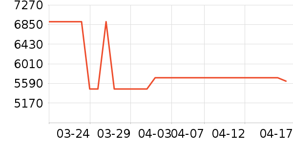 ROAMER�ֱ���ʷ�۸�