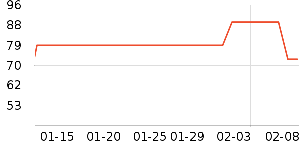 ȫ��ʱ��Ůʿ�ڿ���ʷ�۸�