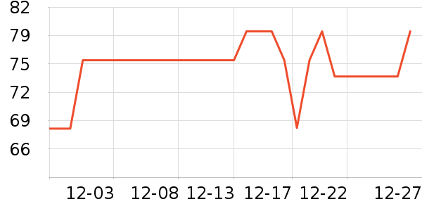 ȫ��ʱ��Ůʿ�ڿ���ʷ�۸�