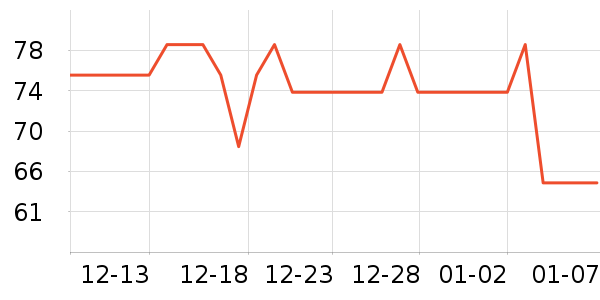 ȫ��ʱ��Ůʿ�ڿ���ʷ�۸�