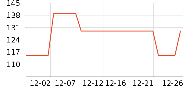 ȫ��ʱ��Ӥͯ��о/������ʷ�۸�