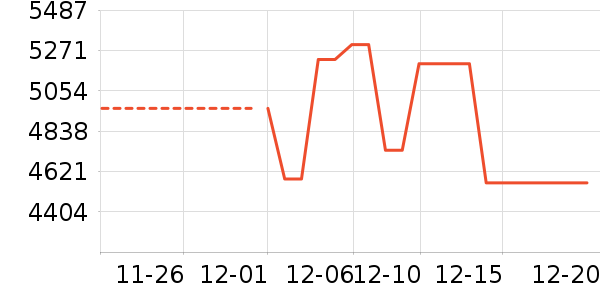 ŷ����������ʯ/��ʯ��ʷ�۸�