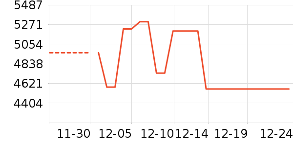 ŷ����������ʯ/��ʯ��ʷ�۸�