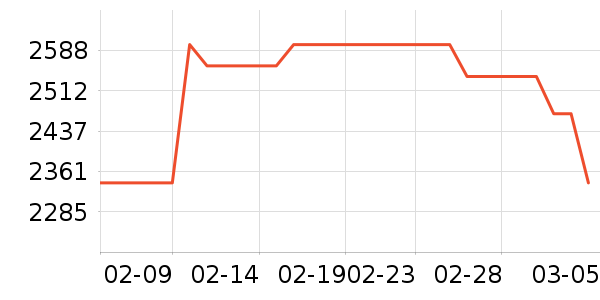 ������������ʷ�۸�