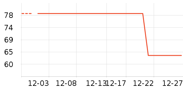 ��ү������ʷ�۸�