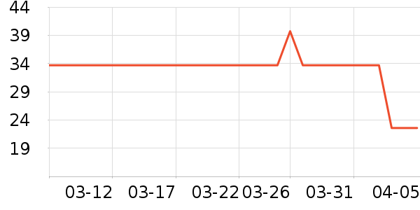 �����ǹ���ʳ��ʷ�۸�