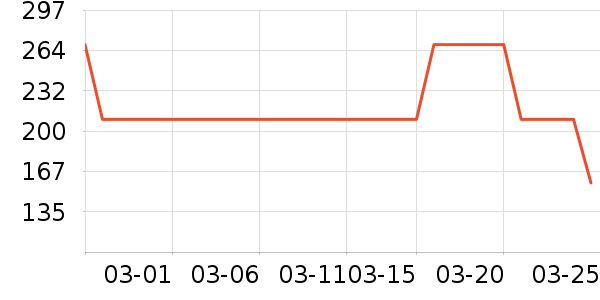 ��������������ʷ�۸�