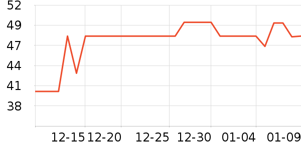 ��ֻ������/������ʷ�۸�