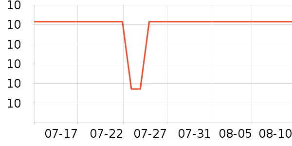 �Ͽ�ٯ������ʷ�۸�