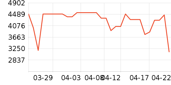 ����ϴ�»���ʷ�۸�