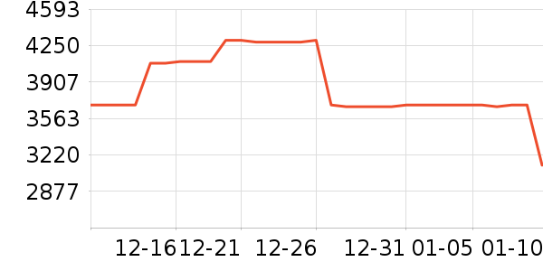 ����ϴ�»���ʷ�۸�