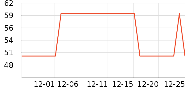 ���˷�������ʷ�۸�