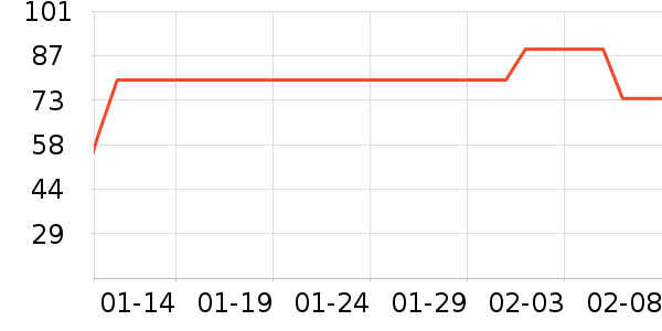 ȫ��ʱ��Ůʿ�ڿ���ʷ�۸�