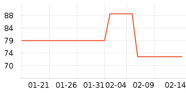 ȫ��ʱ��Ůʿ�ڿ���ʷ�۸�