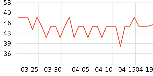 Borsu��ͥ������ʷ�۸�