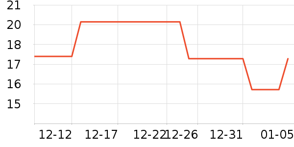 accoona���������ʷ�۸�