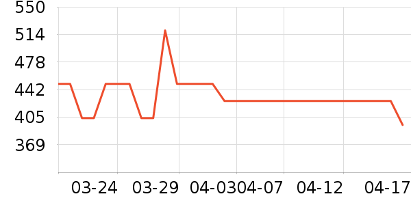 ������Ʒ��ʷ�۸�