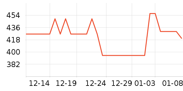 ������Ʒ��ʷ�۸�