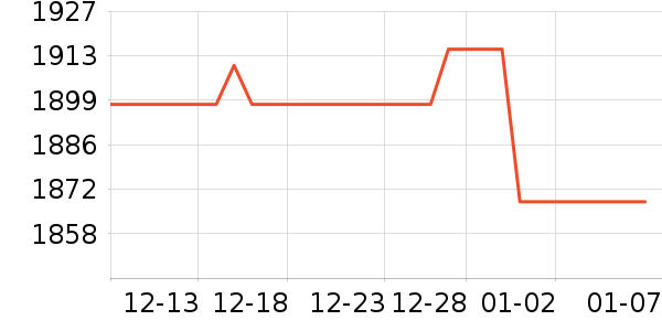 ����/������ʷ�۸�