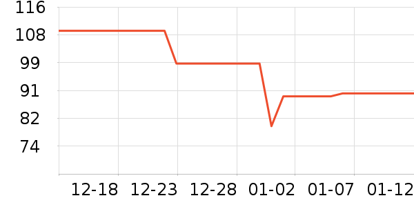 ���ѵ��տ�¯��ʷ�۸�