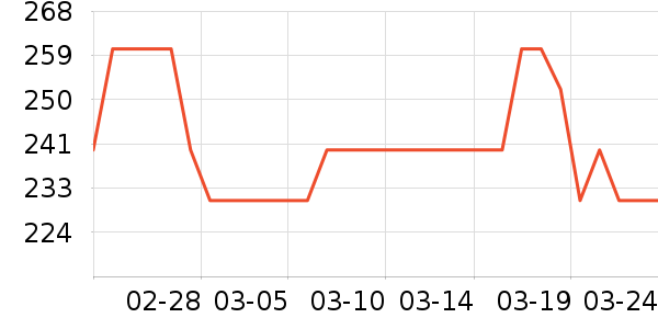 ʩ������������ʷ�۸�