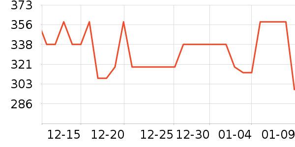 ����ҡ��/������ʷ�۸�