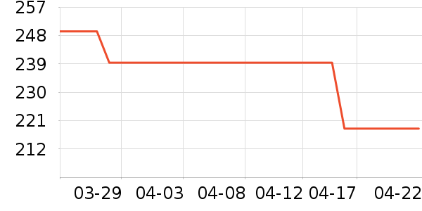 ��·�߷�ɹ����ʷ�۸�