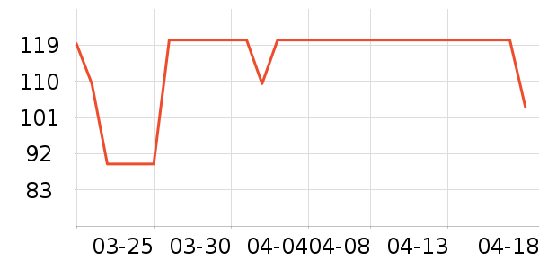 �����ֶ�������ʷ�۸�