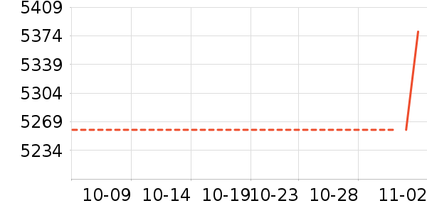 �����ʷ�۸�