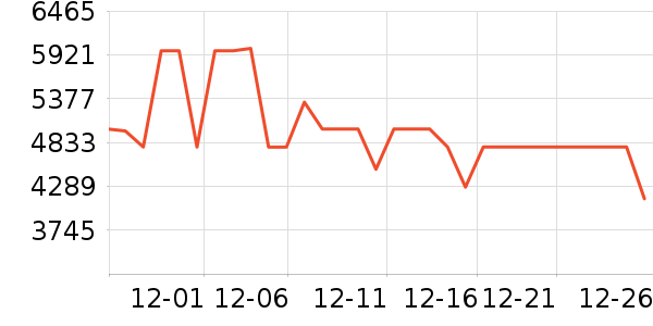 ���ͶӰ����ʷ�۸�