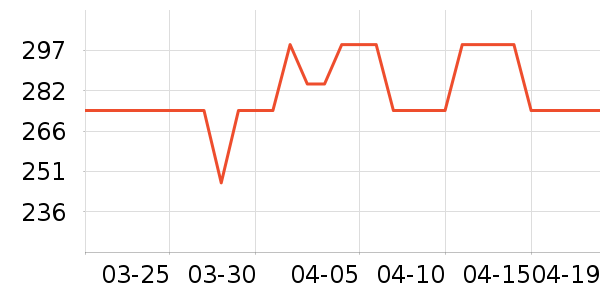 360����ͷ��ʷ�۸�