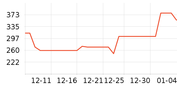 ���󱦱���Ʒ���� ��ʷ�۸�