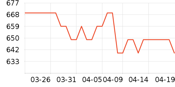 ���Ϻ����¹���ʷ�۸�