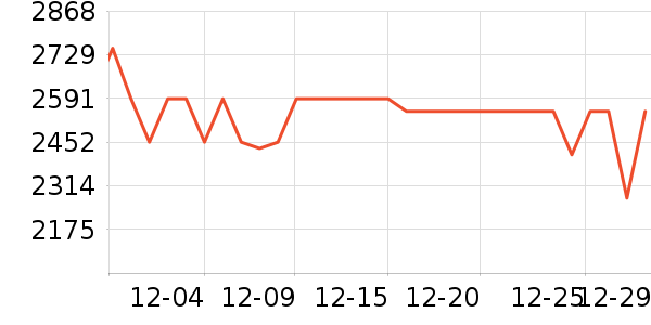 ���ܵ�����ͷ��ʷ�۸�