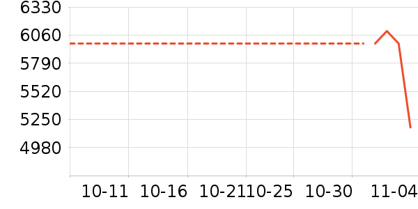 ��̫��ʷ�۸�