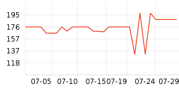 �����ص������ʷ�۸�