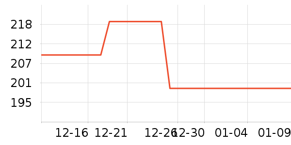 �����ص������ʷ�۸�